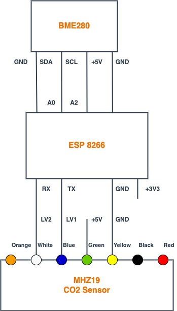 Wiring diagram for sensors to the ESP8266