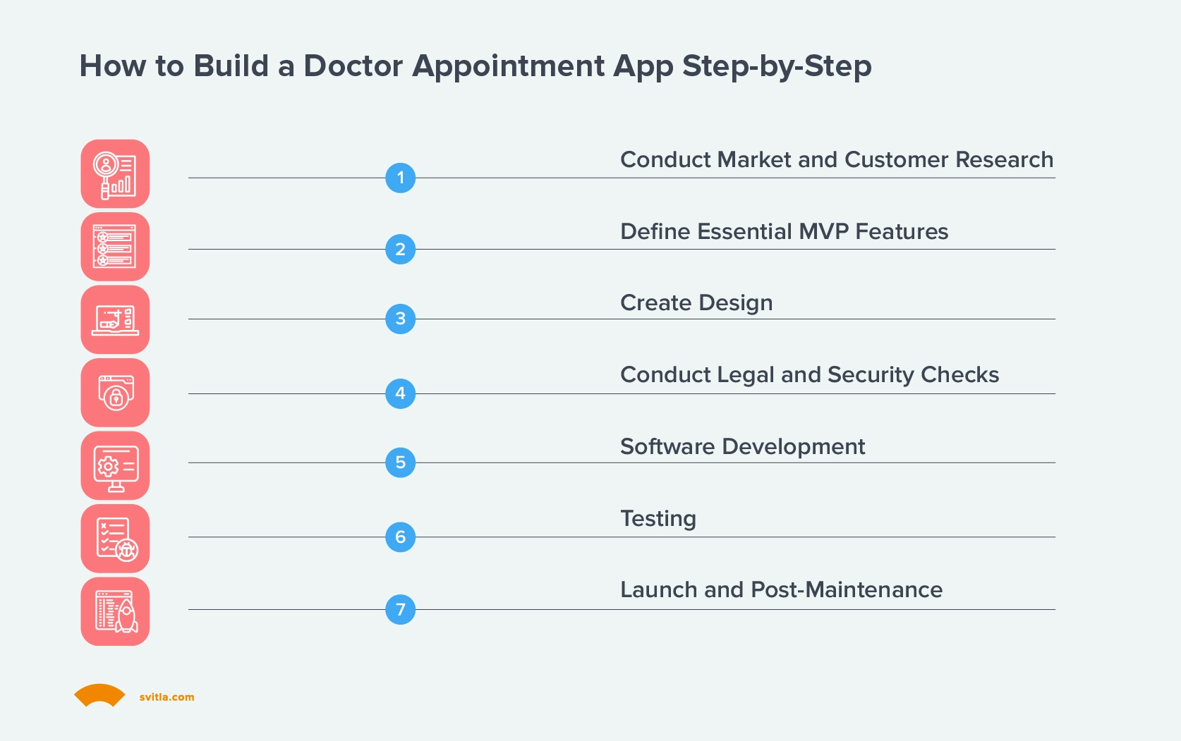 How to build doctor appointment app