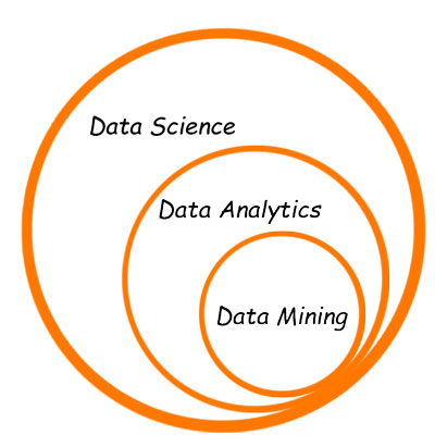 what is data analytics