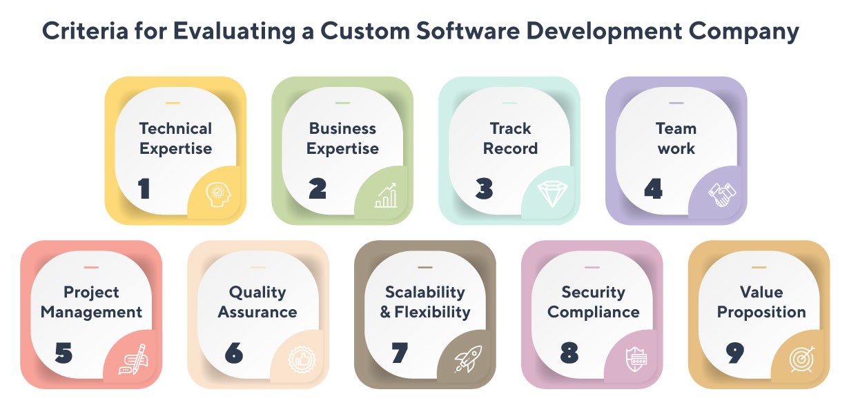 9 Criteria for Evaluating a Custom Software Development Company