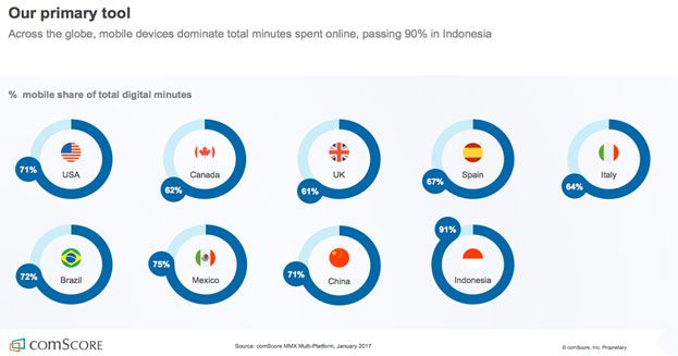 mobile usage infographics