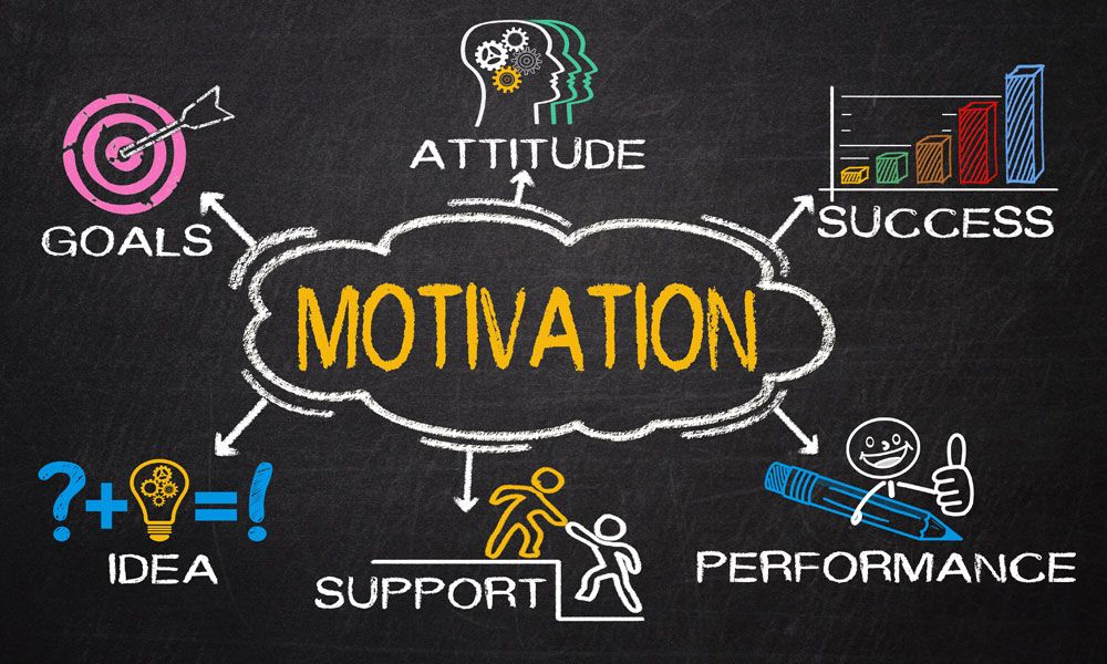 motivation infographics