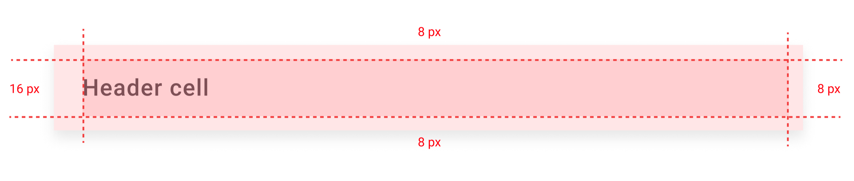 How to create complex data tables in Figma