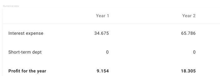 How to create complex data tables in Figma