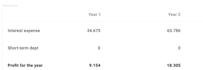 Creating Complex Data Tables in Figma: A How-to Guide