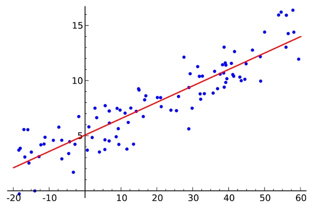 Non-linear least-squares problem