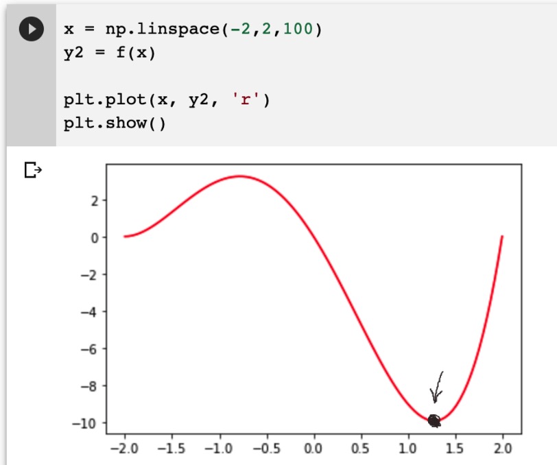 optimize function in Python-7