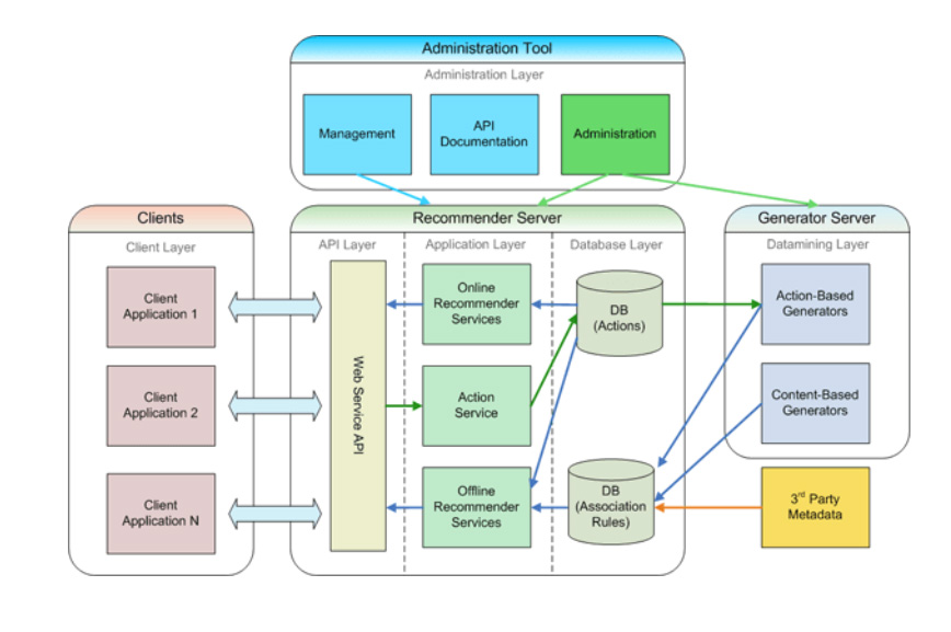 Web Application Framework: Detailed Overview