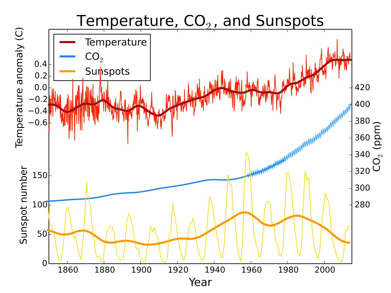 Key features of Matplotlib