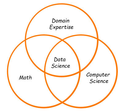 what is data science