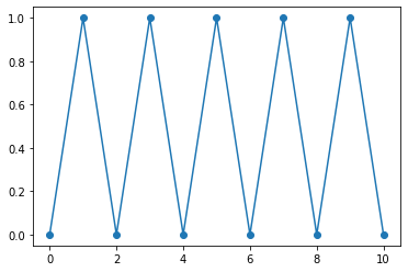 Python code example for plotting