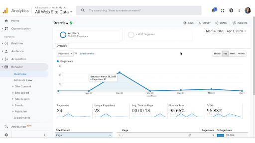 Analytics-For-Business-Amplitude