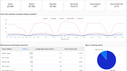 Analytics for business - Crazy Egg