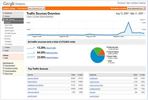 Google Analytics