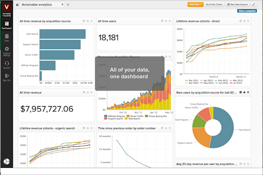 Analytics for business - Kissmetrics