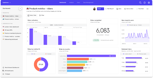 Analytics for business - Mixpanel