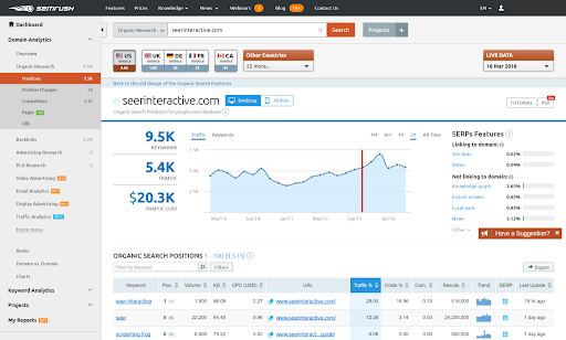 Analytics for business - SEMrush