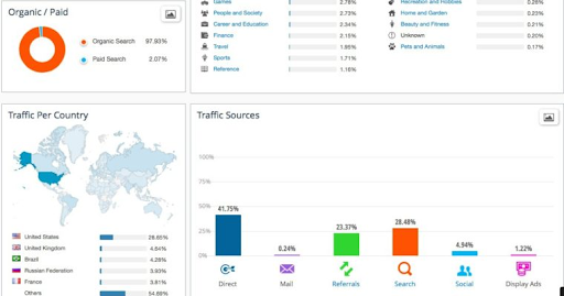 Analytics for business - SimilarWeb