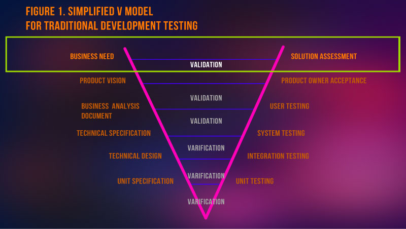 Increasing Your Success Rate with Value-driven Project Team Formation