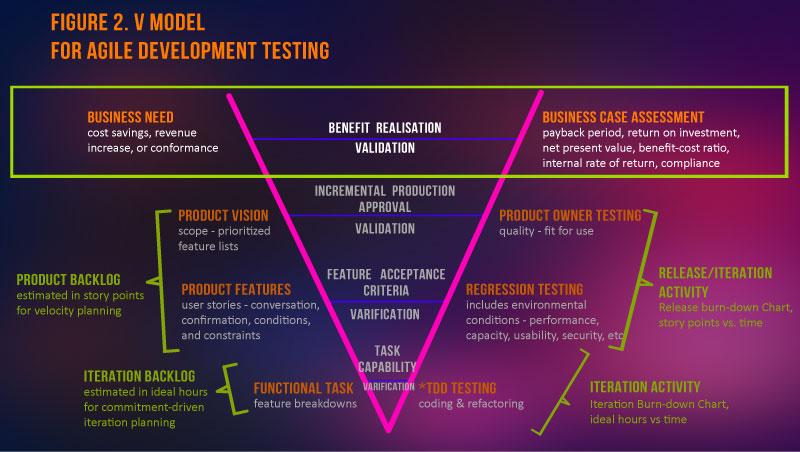 Increasing Your Success Rate with Value-driven Project Team Formation