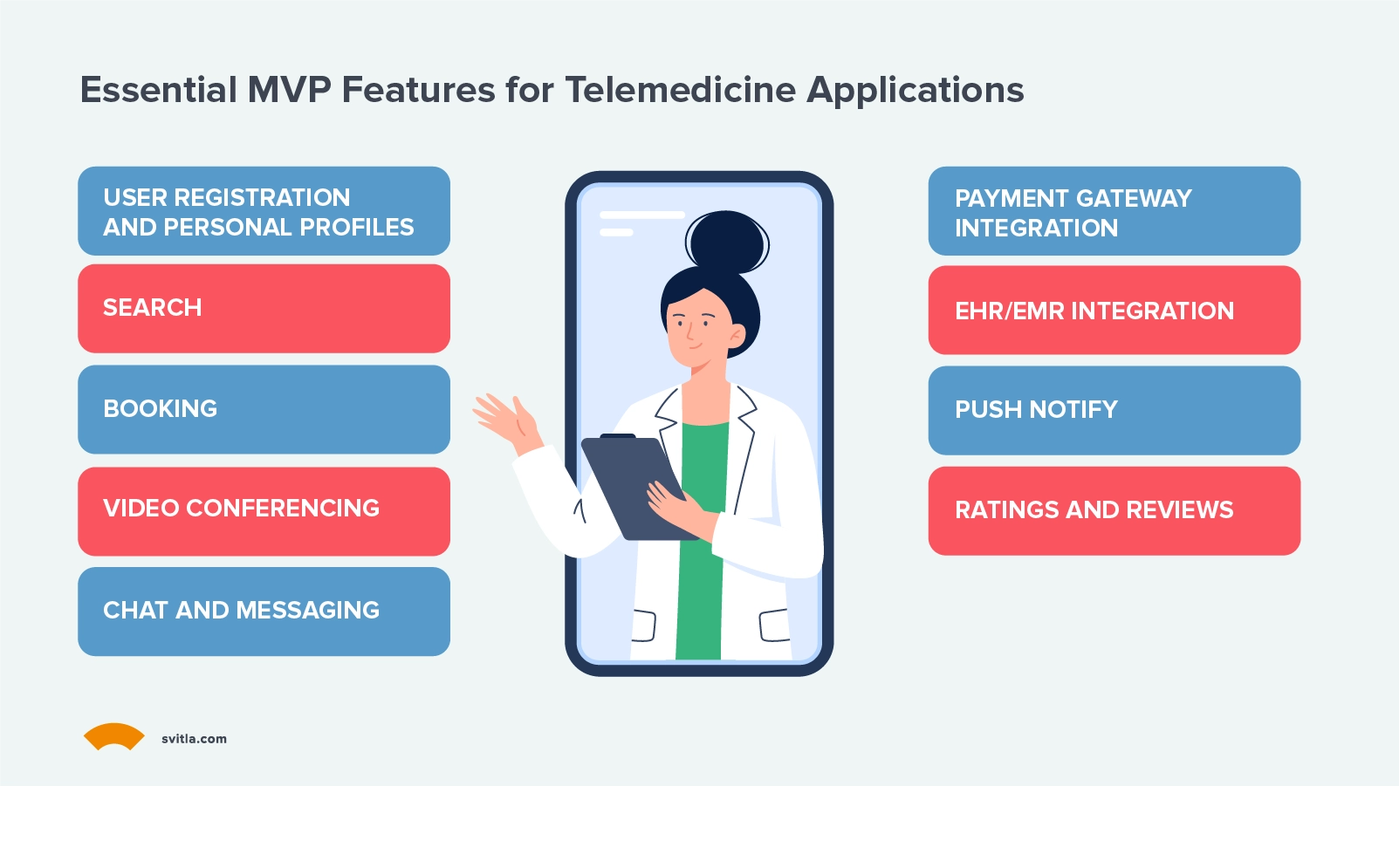 telemedicine mobile app development