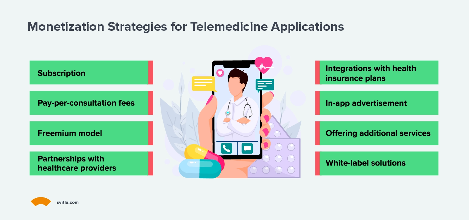 monetization strategies for telemedicine apps
