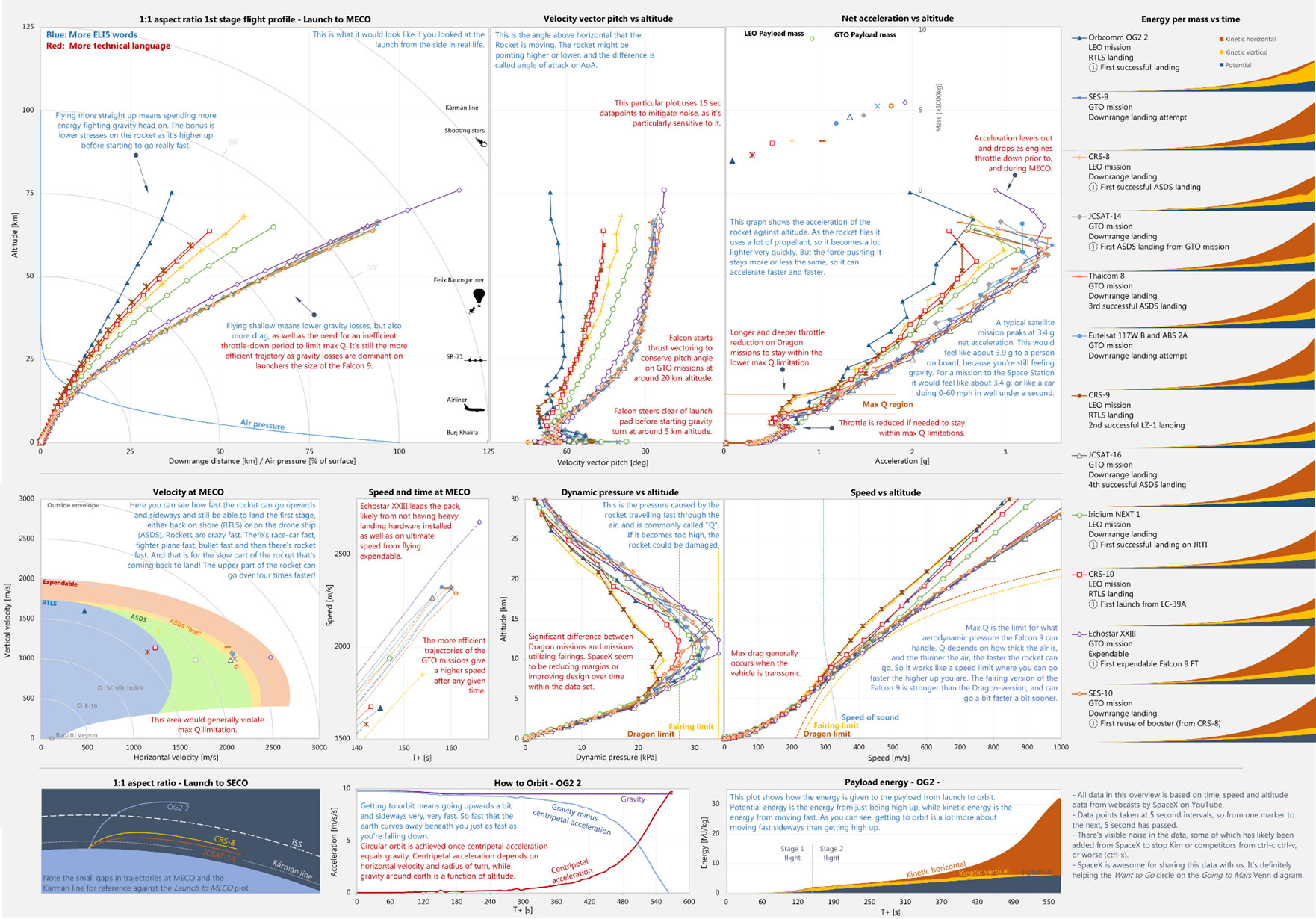 Big Data storage cost