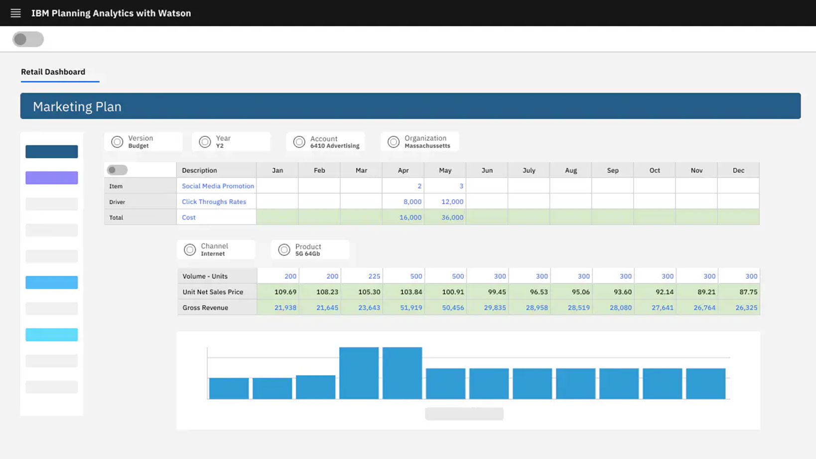 IBM planning analytics with Watson