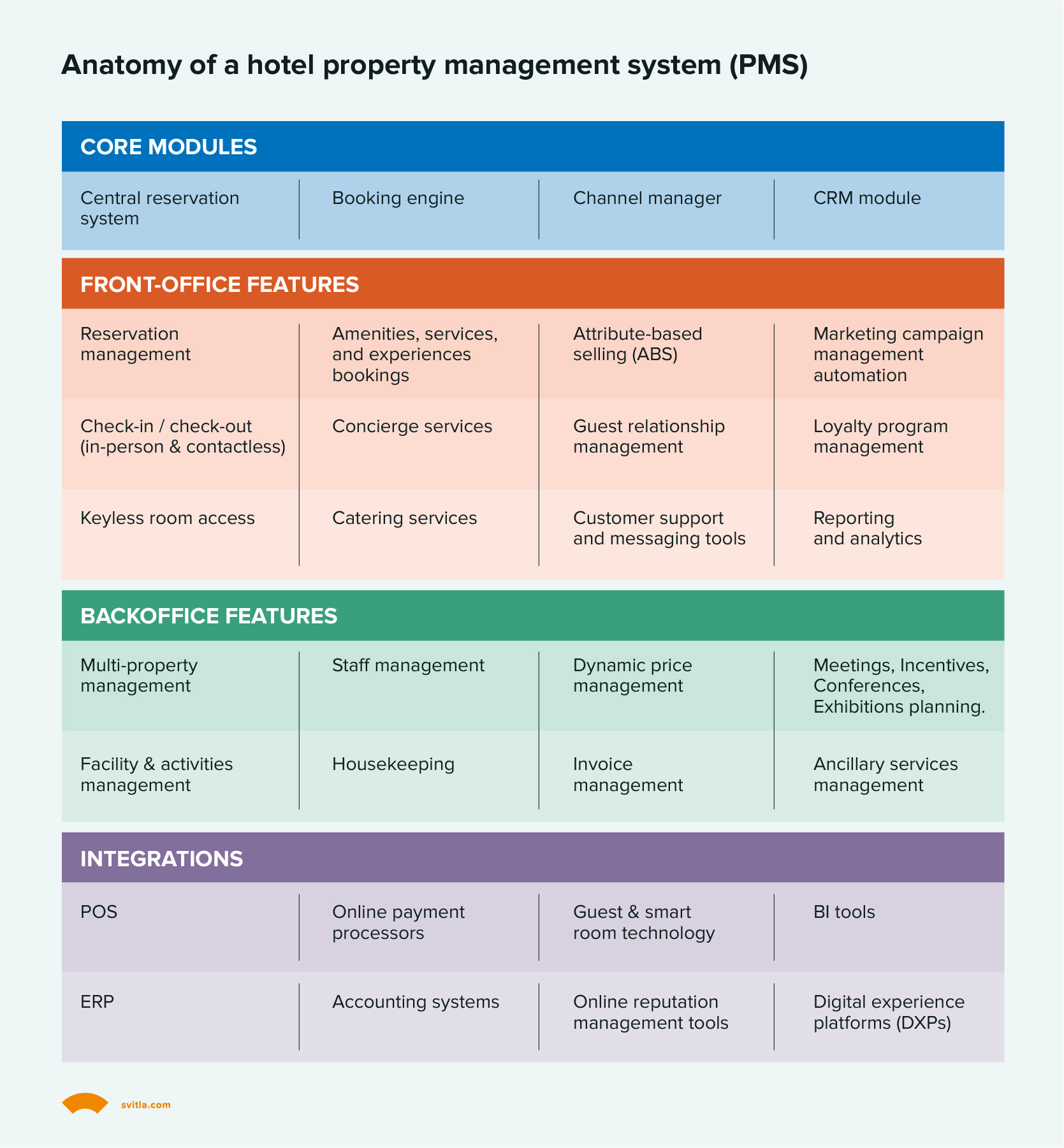 Must-Have Hotel Property Management System Features