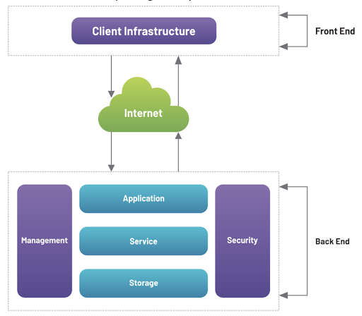 cloud computing diagram example