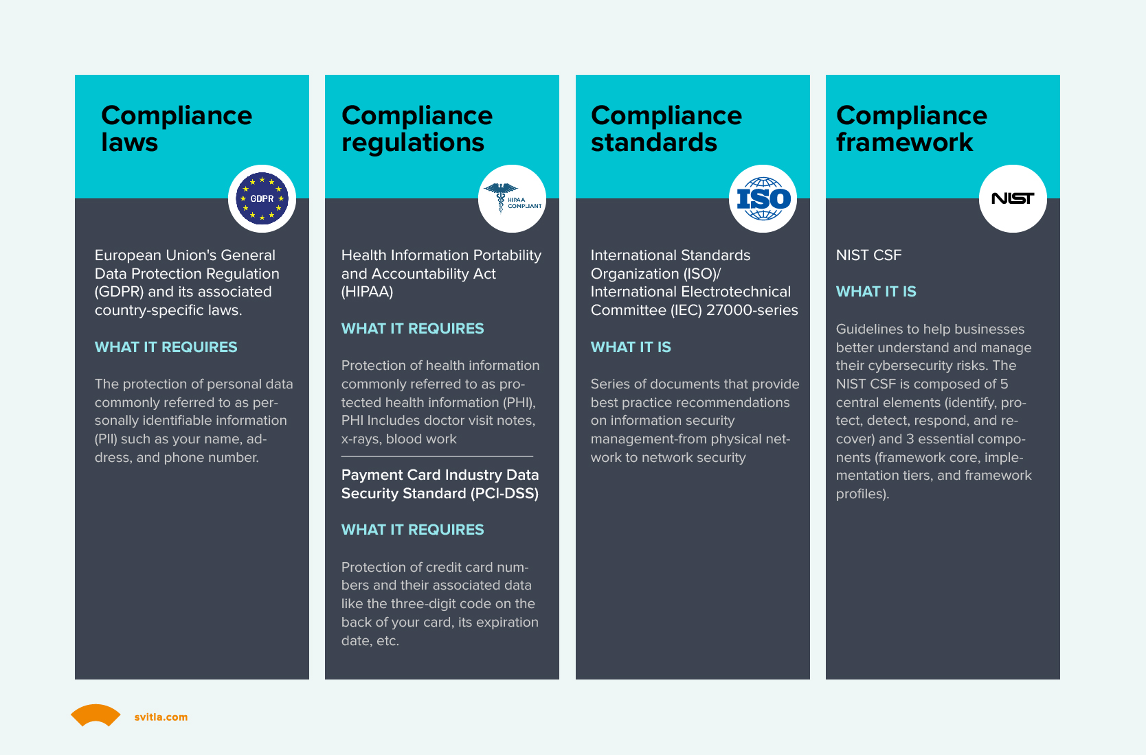 Regulatory compliance