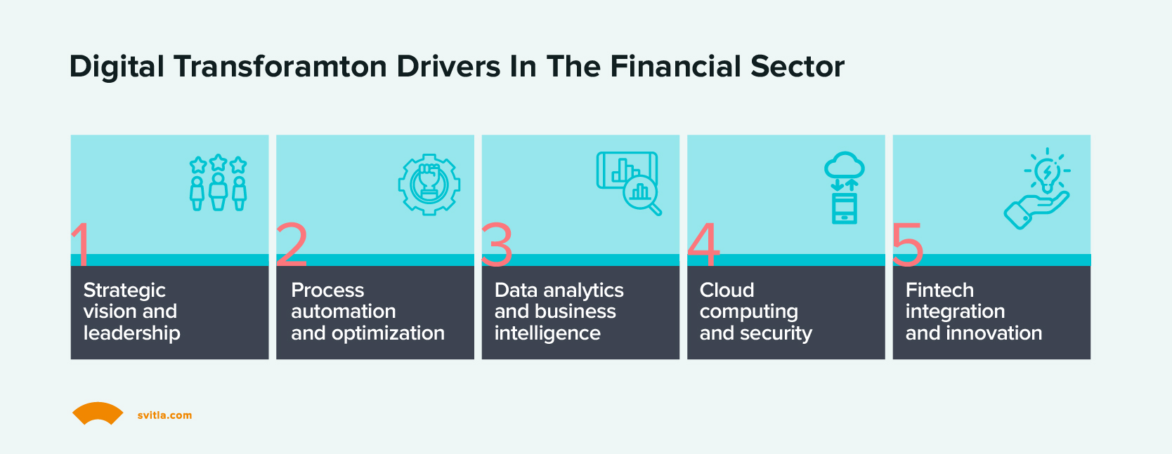 Digital transformation drivers in the finance industry