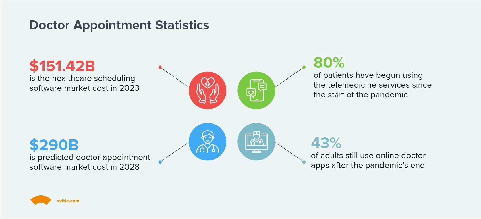 doctor-appointment-stats