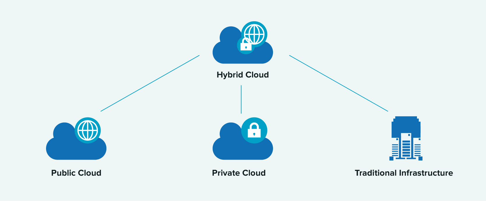 on premises vs cloud