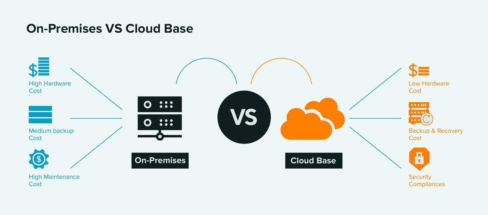 cloud vs on premise pros and cons