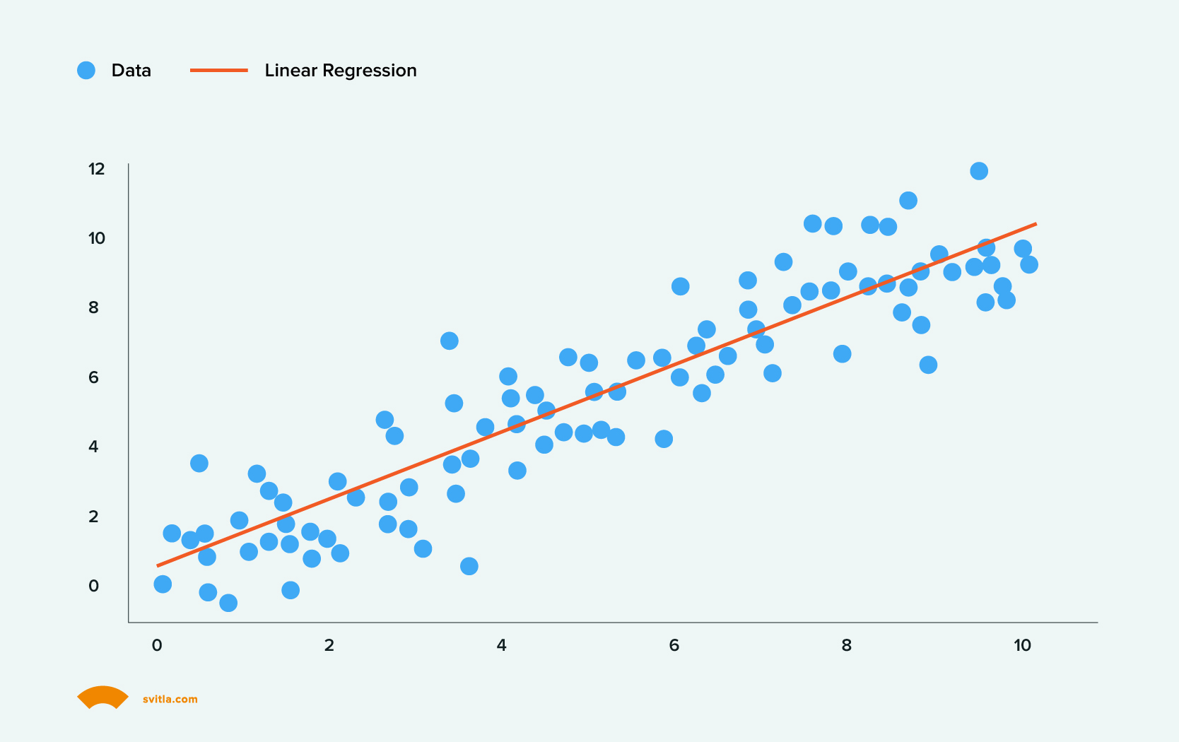 Regression analysis