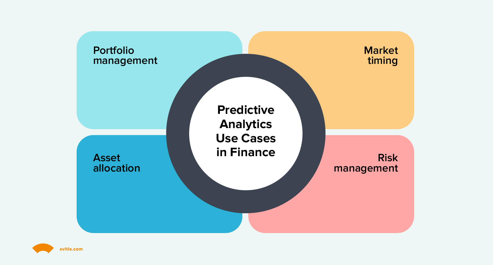 Use cases of predictive analytics