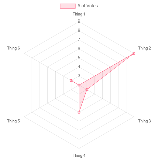 react-chartjs-2