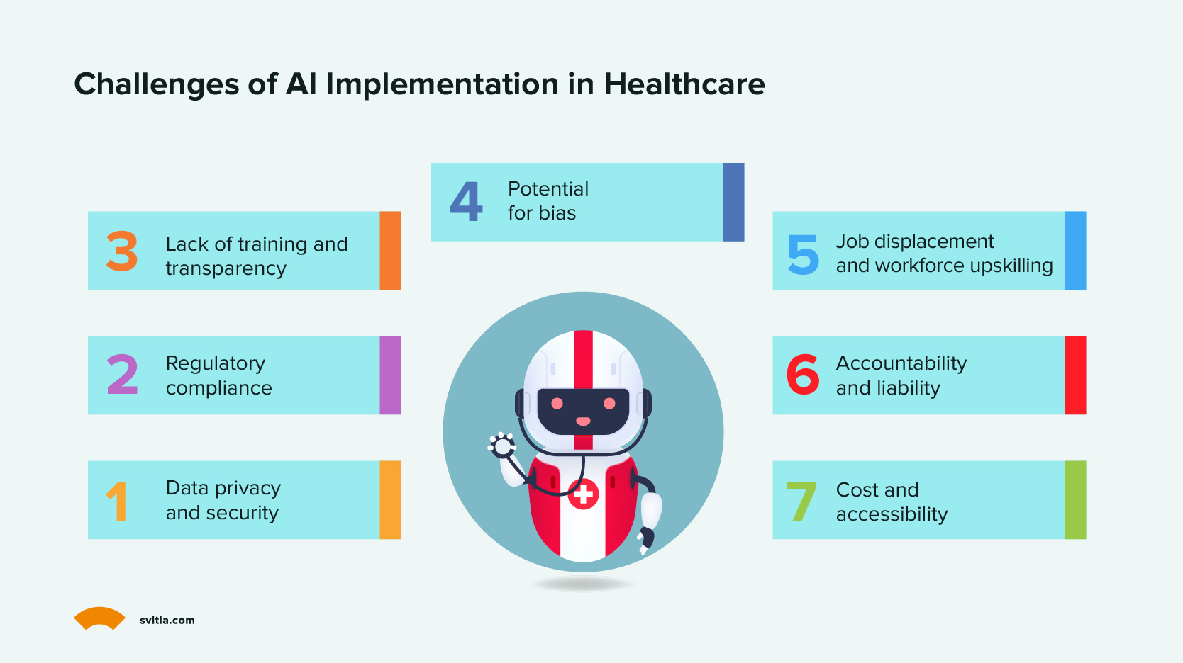 ai uses in healthcare