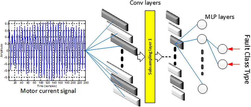 Understanding CNN for Image Processing | Svitla Systems