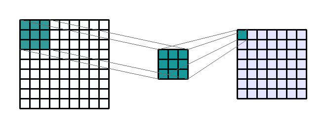 Understanding CNN for Image Processing | Svitla Systems