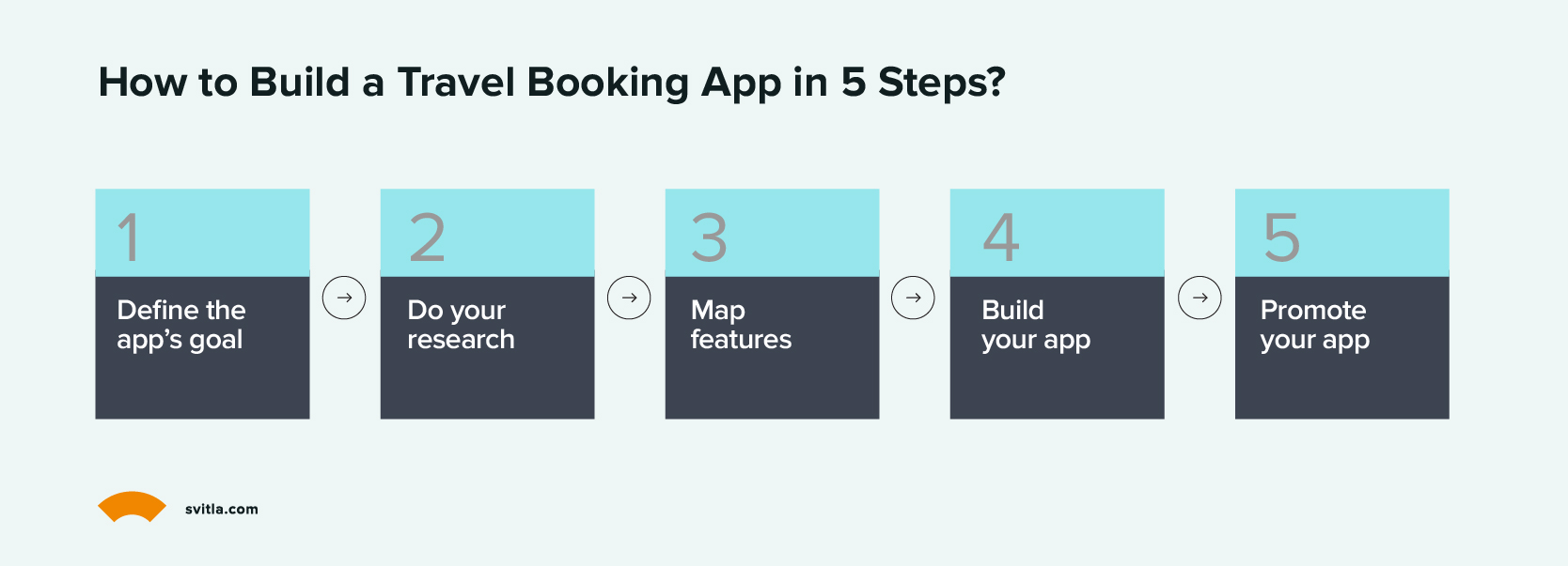 How to Build a Travel Booking App in 5 Steps?