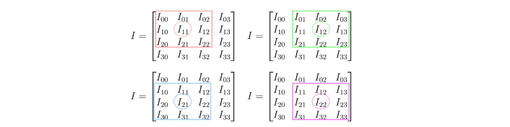 Convolution value