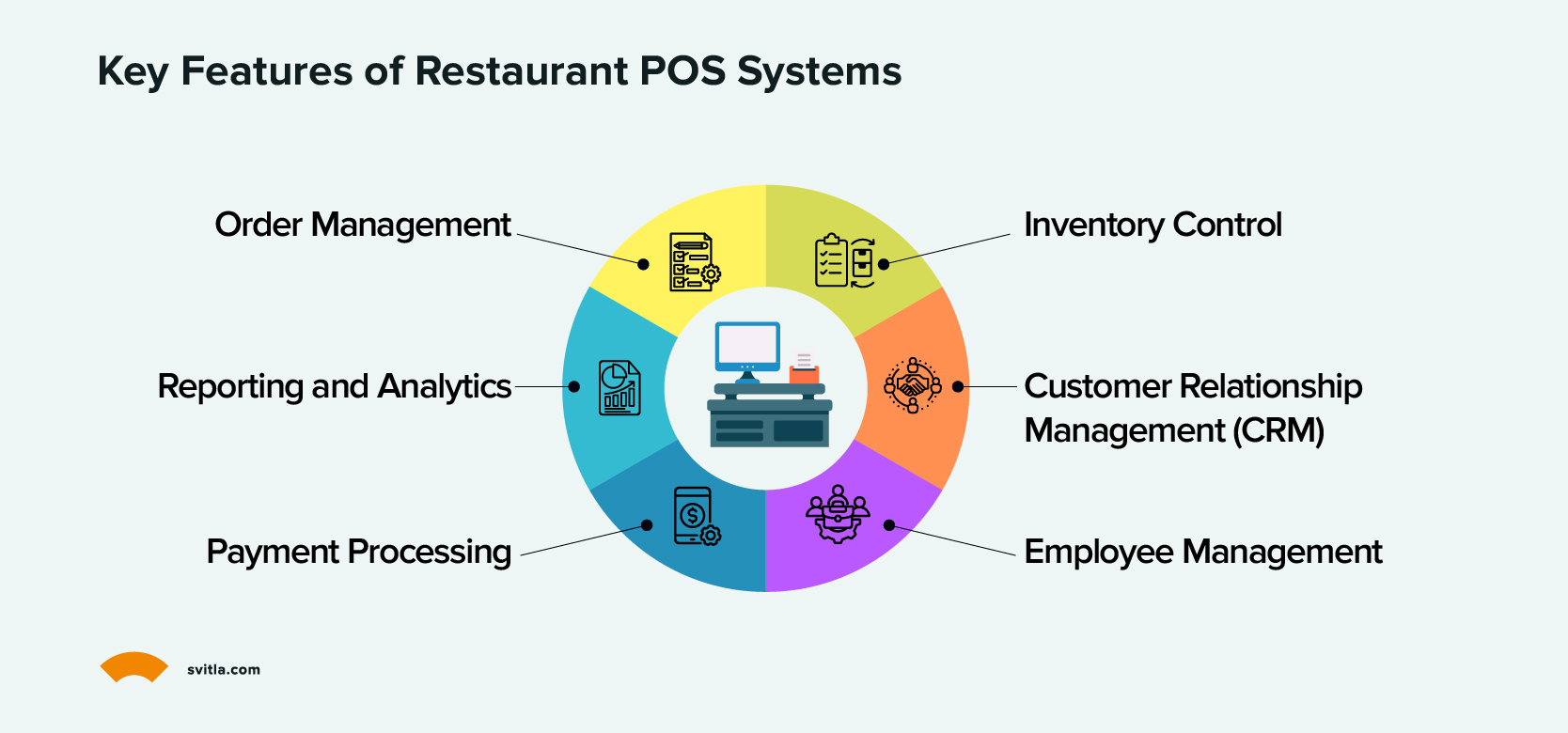 Key features of a POS system