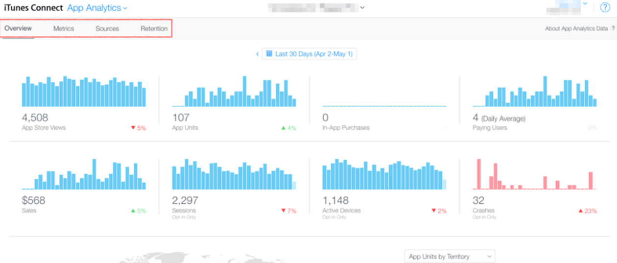 Apple App Analytics