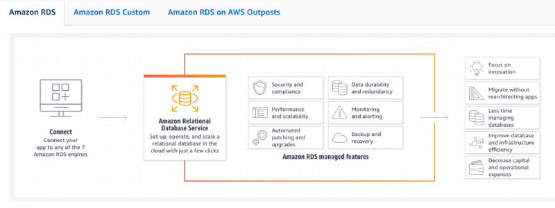 Cloud Databases: Modern Approach in IT. Part 1