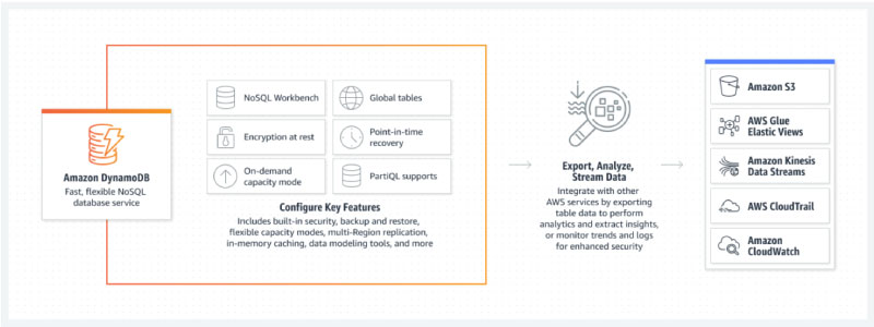 Cloud Databases: Modern Approach in IT. Part 1