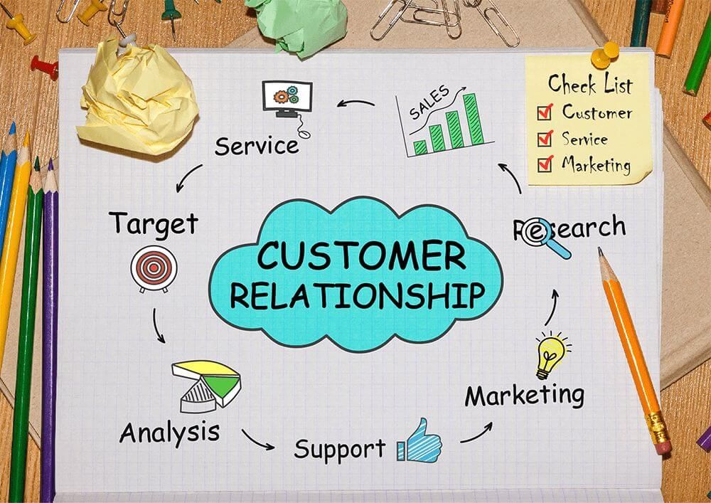 Customer relationship diagram