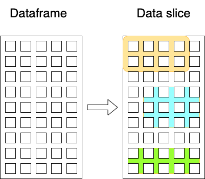 Pandas for data management and data analysis