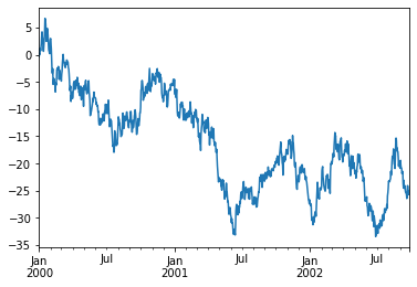 Pandas for data management and data analysis